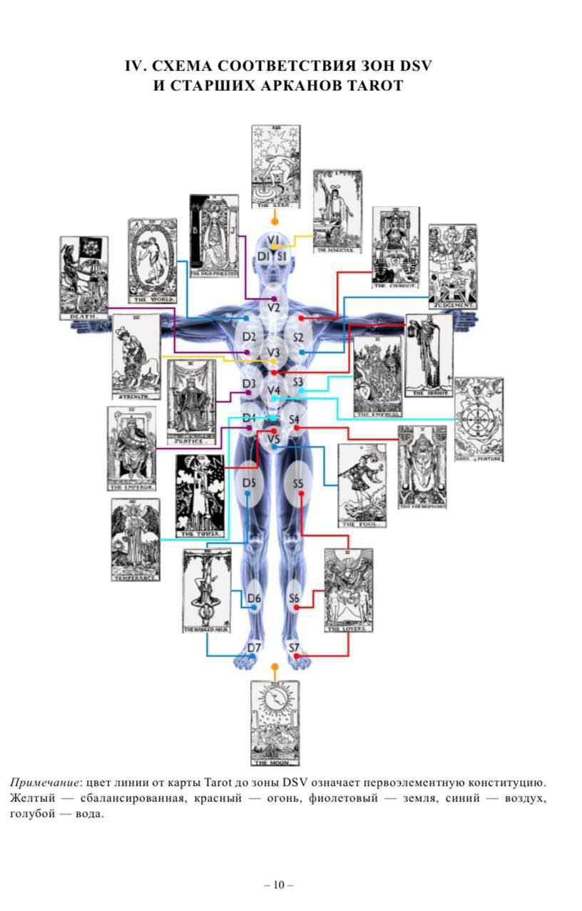 Niektóre rodzaje napięć cielesnych można usunąć za pomocą Tarota.