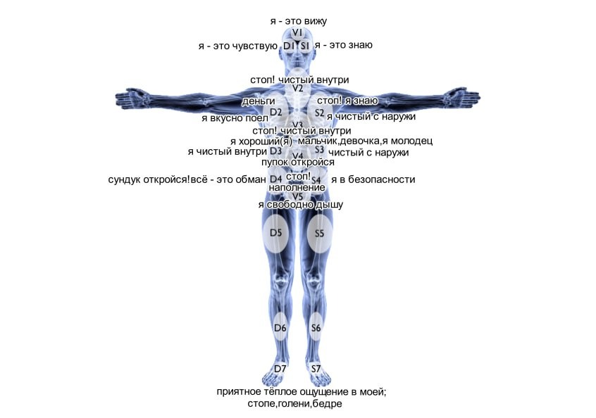 Napięcie w ciele można również usunąć za pomocą poleceń językowych.
