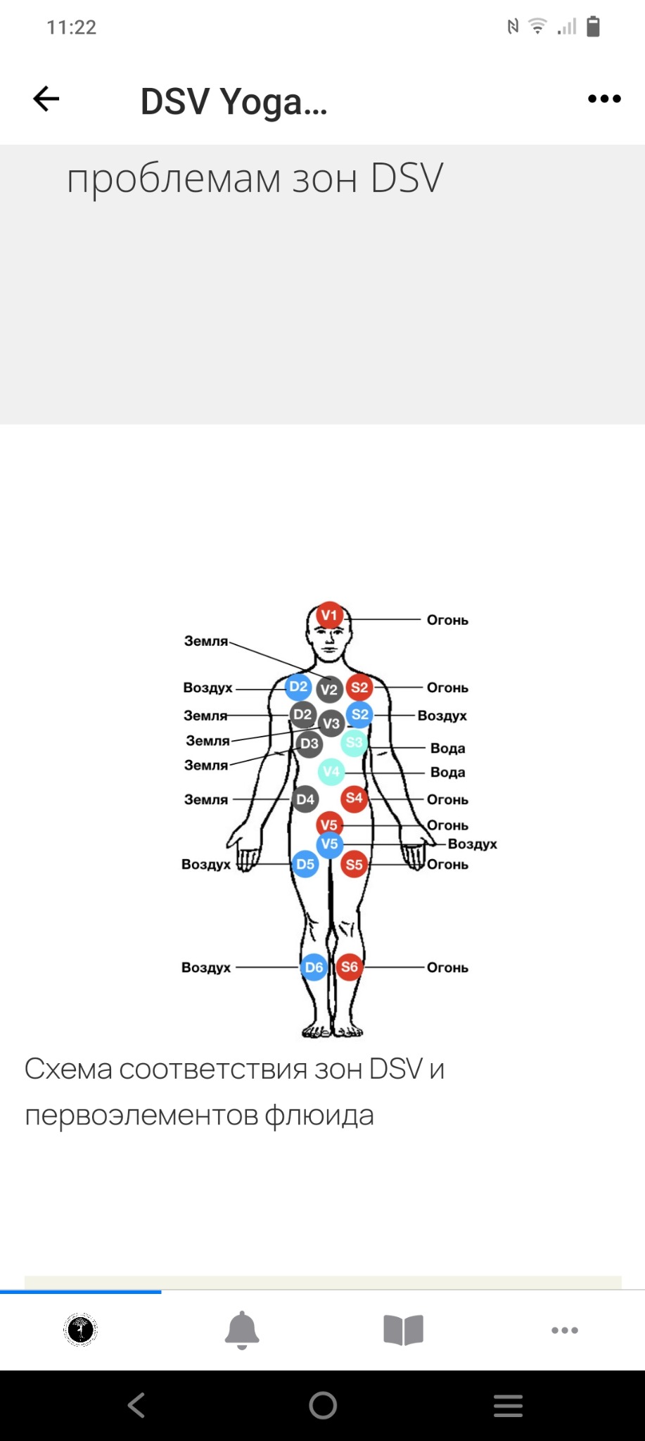 Schemat zgodności stref DSV i żywiołów....