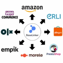 Ilustracja przedstawiająca integrację systemu BaseLinker z różnymi platformami e-commerce, w tym Amazon, Allegro, Empik, OLX, Morele, PrestaShop, WooCommerce i eRLI, symbolizowana przez logotypy...