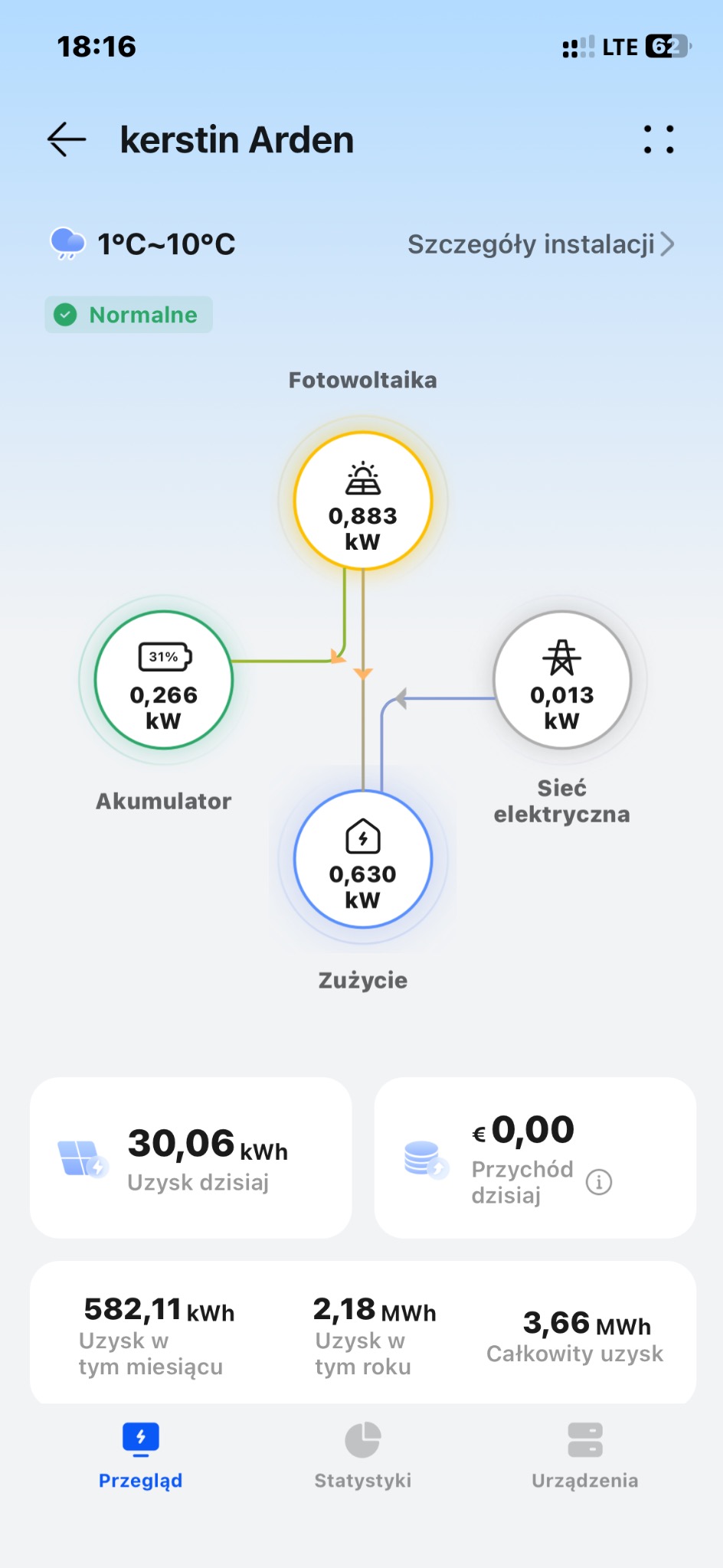 Ekran aplikacji mobilnej prezentujący schemat przepływu energii z instalacji OZE: produkcja, zużycie, akumulator i sieć elektryczna, wraz z danymi o uzysku energii w różnych okresach.