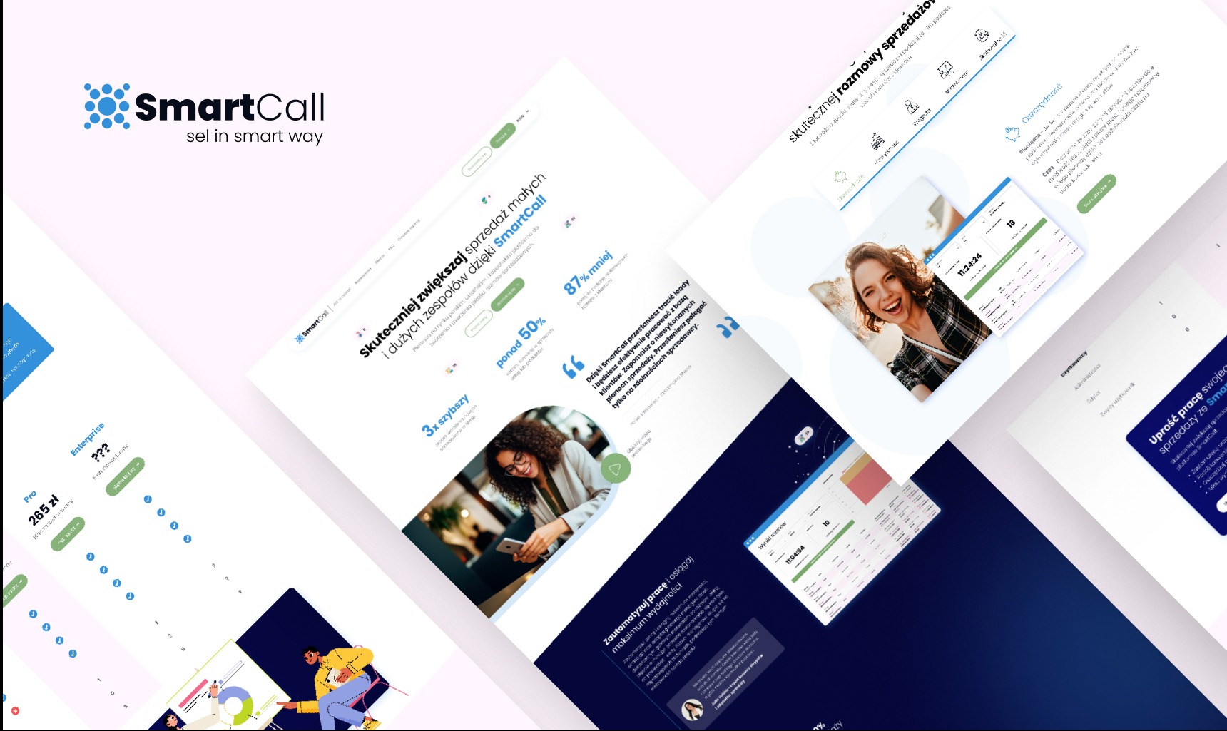 Kompozycja wizualizacji strony internetowej i aplikacji mobilnej SmartCall, prezentująca dashboard z analizą rozmów sprzedażowych, statystyki efektywności i cennik, z elementami graficznymi...