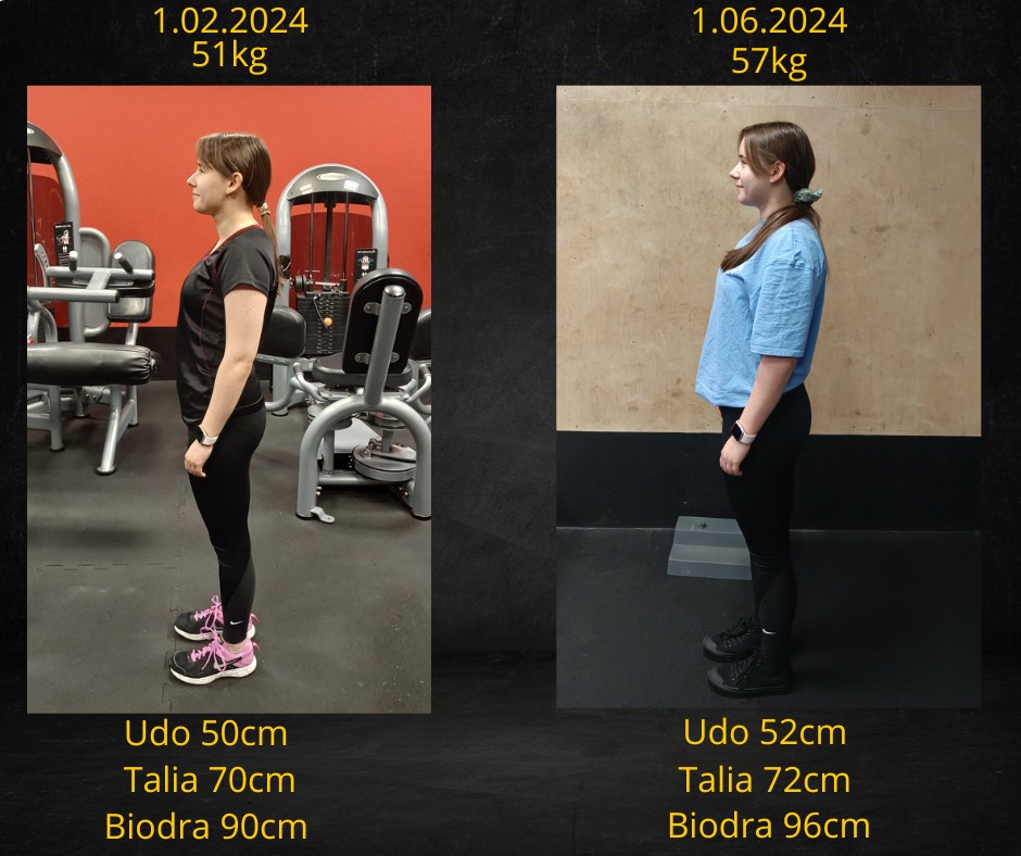 Porównanie sylwetki kobiety przed i po treningach, widoczne zmiany w obwodach uda, talii i bioder oraz wagi, na tle siłowni i neutralnej ściany.