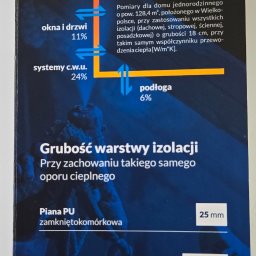 Ocieplanie Pianką PUR Kórnik 14