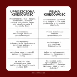 Porównanie cech uproszczonej i pełnej księgowości w formie graficznej tabeli, z wyszczególnieniem różnic w ewidencji zdarzeń gospodarczych, dokumentacji, przejrzystości sytuacji finansowej...