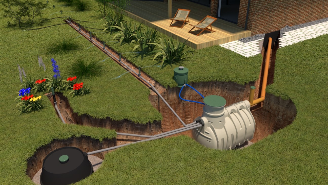 Przekrój gruntu z wizualizacją instalacji przydomowej oczyszczalni ścieków z drenażem rozsączającym i elementami systemu nawadniania ogrodu, widok z góry.