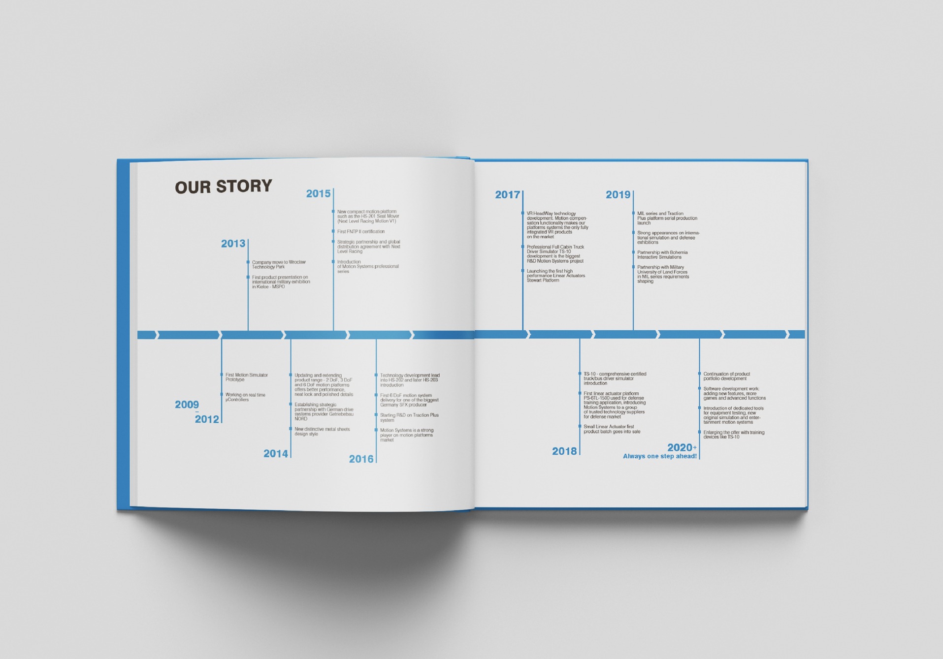 Infografika przedstawiająca oś czasu rozwoju firmy z branży symulatorów ruchu, z wyszczególnionymi kluczowymi datami i osiągnięciami, takimi jak wprowadzenie nowych platform, partnerstwa...