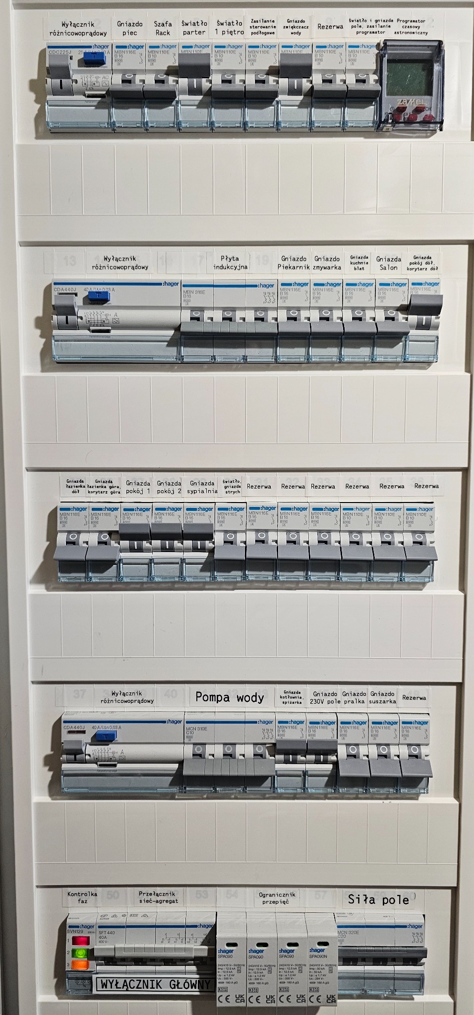 Rozdzielnica elektryczna z zainstalowanymi wyłącznikami różnicowoprądowymi i bezpiecznikami, oznaczonymi opisami obwodów, w białej obudowie.