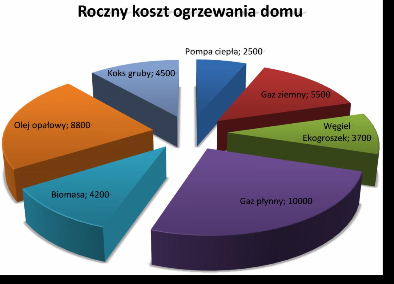 Pompy ciepła NT09M powietrze-woda marki NET