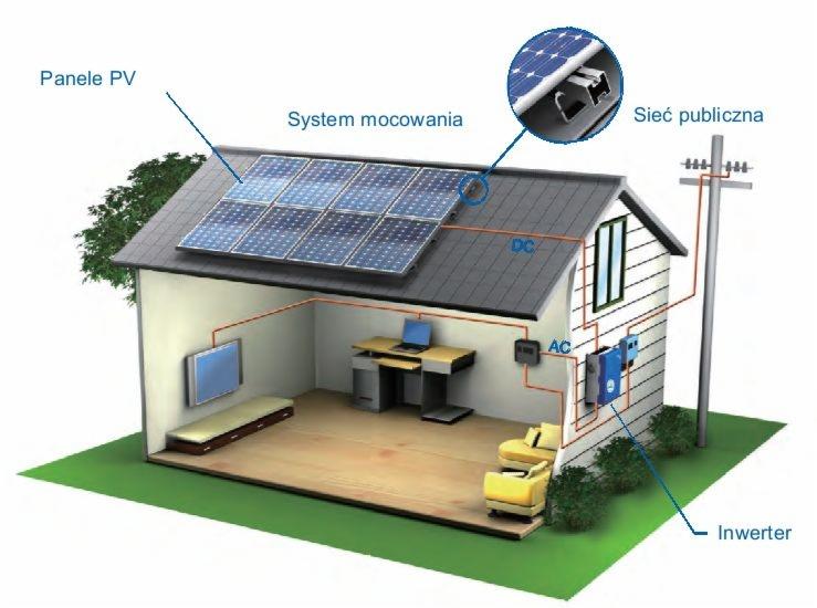 Sprzedam małe zestawy słoneczne prądotwórcze 3KWP