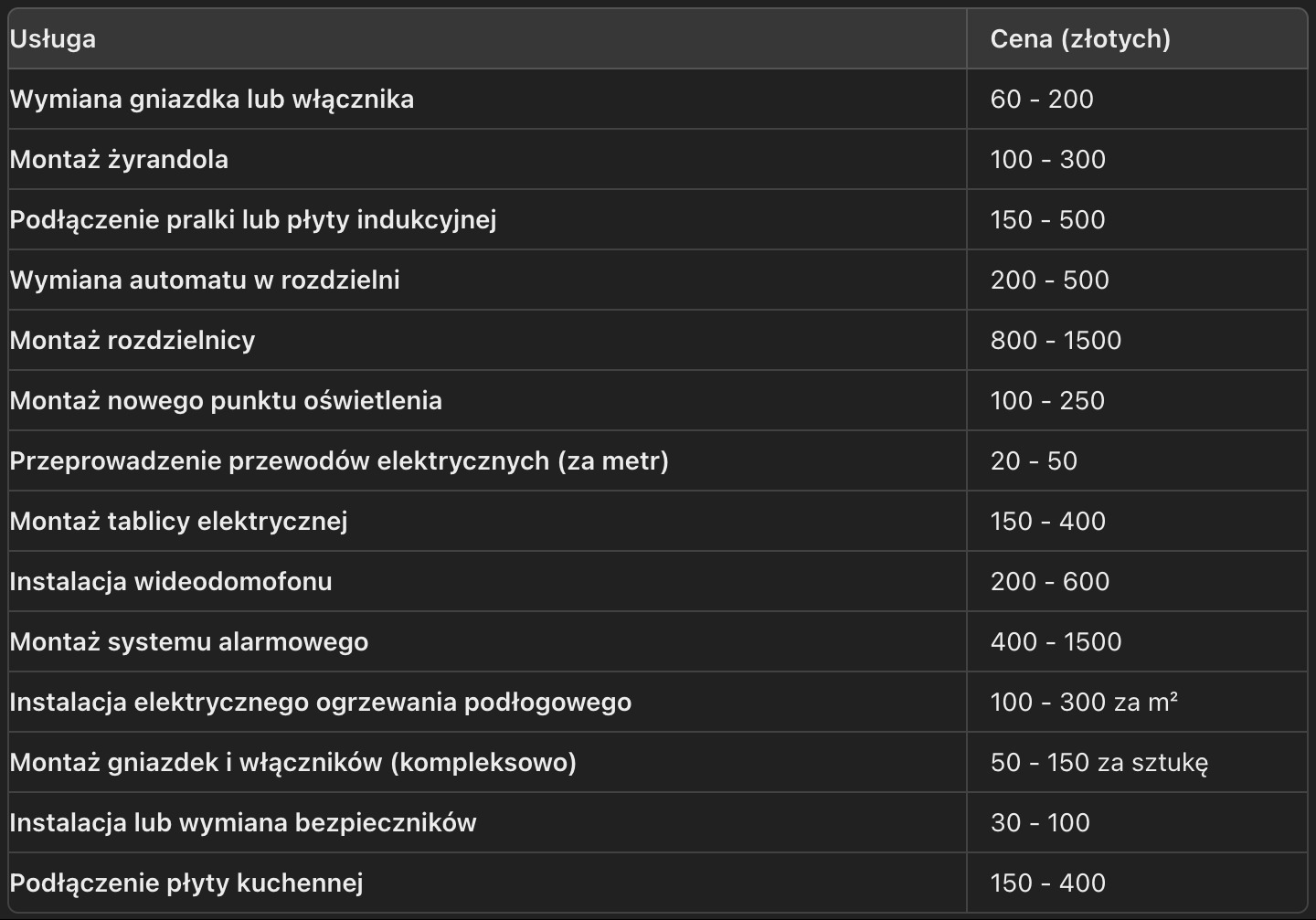 Ceny zależą od złożoności pracy