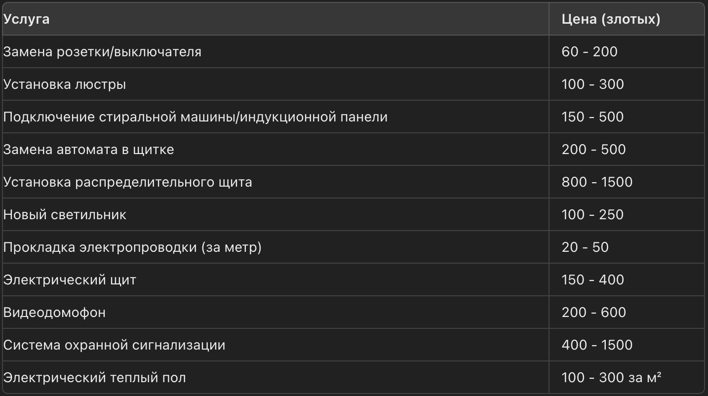 Tabela z cennikiem usług elektrycznych w języku rosyjskim, zawierająca pozycje takie jak wymiana gniazdka, montaż lampy, podłączenie pralki lub płyty indukcyjnej, wymiana bezpiecznika, instalacja...