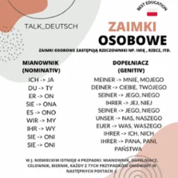 Grafika edukacyjna z niemieckimi zaimkami osobowymi w mianowniku i dopełniaczu, z logo 'Best Education' w prawym górnym rogu i napisem 'Talk_Deutsch' po lewej stronie.