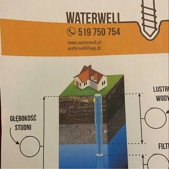 Ilustracja schematyczna przekroju gruntu z instalacją studni głębinowej doprowadzającej wodę do domu, widoczne warstwy ziemi i poziom lustra wody. Grafika reklamowa firmy Waterwell z numerem...