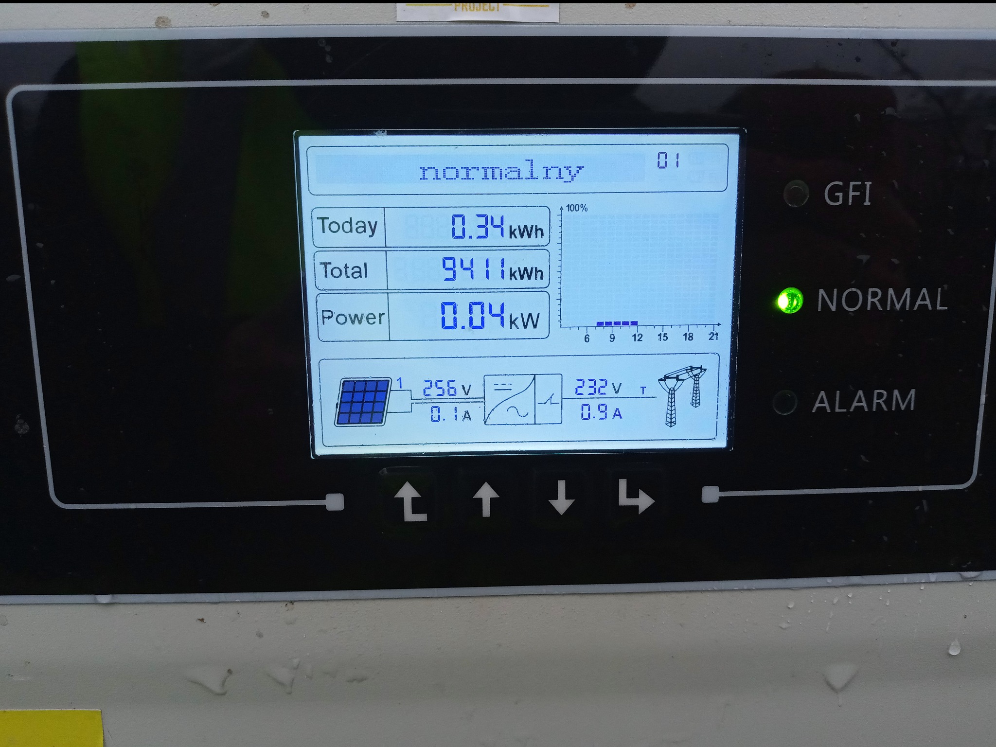 Ekran falownika fotowoltaicznego pokazujący aktualne parametry pracy: moc 0.04kW, produkcja dzienna 0.34kWh, produkcja całkowita 9411kWh, napięcie paneli 256V, napięcie sieci 232V, status normalny,...