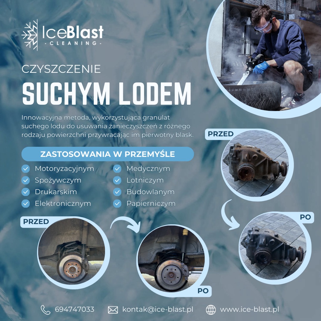 Grafika reklamowa prezentująca czyszczenie suchym lodem w przemyśle, z przykładami zastosowań w motoryzacji, medycynie, lotnictwie, budownictwie, drukarni i elektronice. Zdjęcia 'przed' i 'po'...