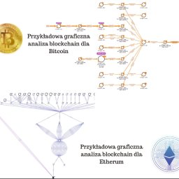 OSINTOWNIA PROSTA SPÓŁKA AKCYJNA - Graficzne przedstawienie analizy blockchain dla Bitcoin i Ethereum, z widocznymi diagramami transakcji i przepływu danych.