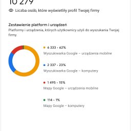 Pozycjonowanie w mapach Google