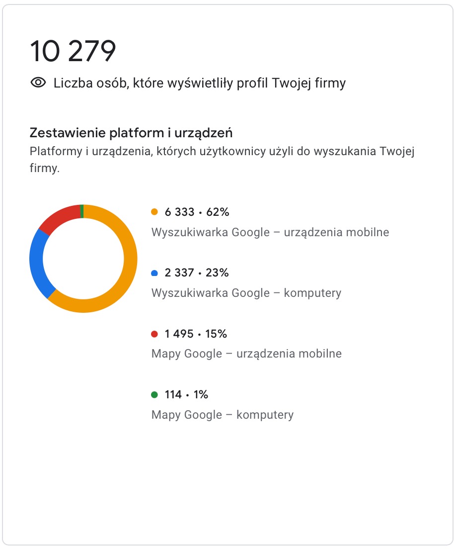 Pozycjonowanie w mapach Google