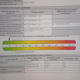 DuoTerm Dariusz Lubicki - Program Czyste Powietrze Piaseczno