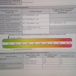 Fragment świadectwa charakterystyki energetycznej budynku, prezentujący tabele z danymi dotyczącymi rocznego zapotrzebowania na energię użytkową, końcową i pierwotną, emisji CO2 oraz udziału OZE...