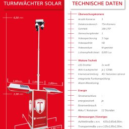 Monitoring Łęknica 3