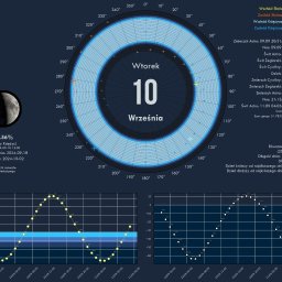 Adam Tyll - All Nominal Software Development - Bot Discord wyliczający godziny wschodów, zachodów, świtów i zmierzchów dla podanej przez użytkownika Python