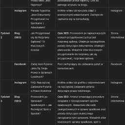 Astral Marketing - Content plan