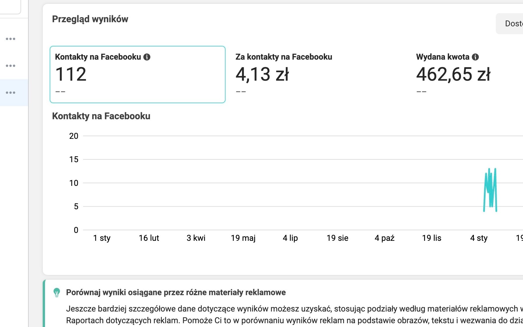 Wyniki z kampanii dla firmy Team Work Space ROAS około 700%