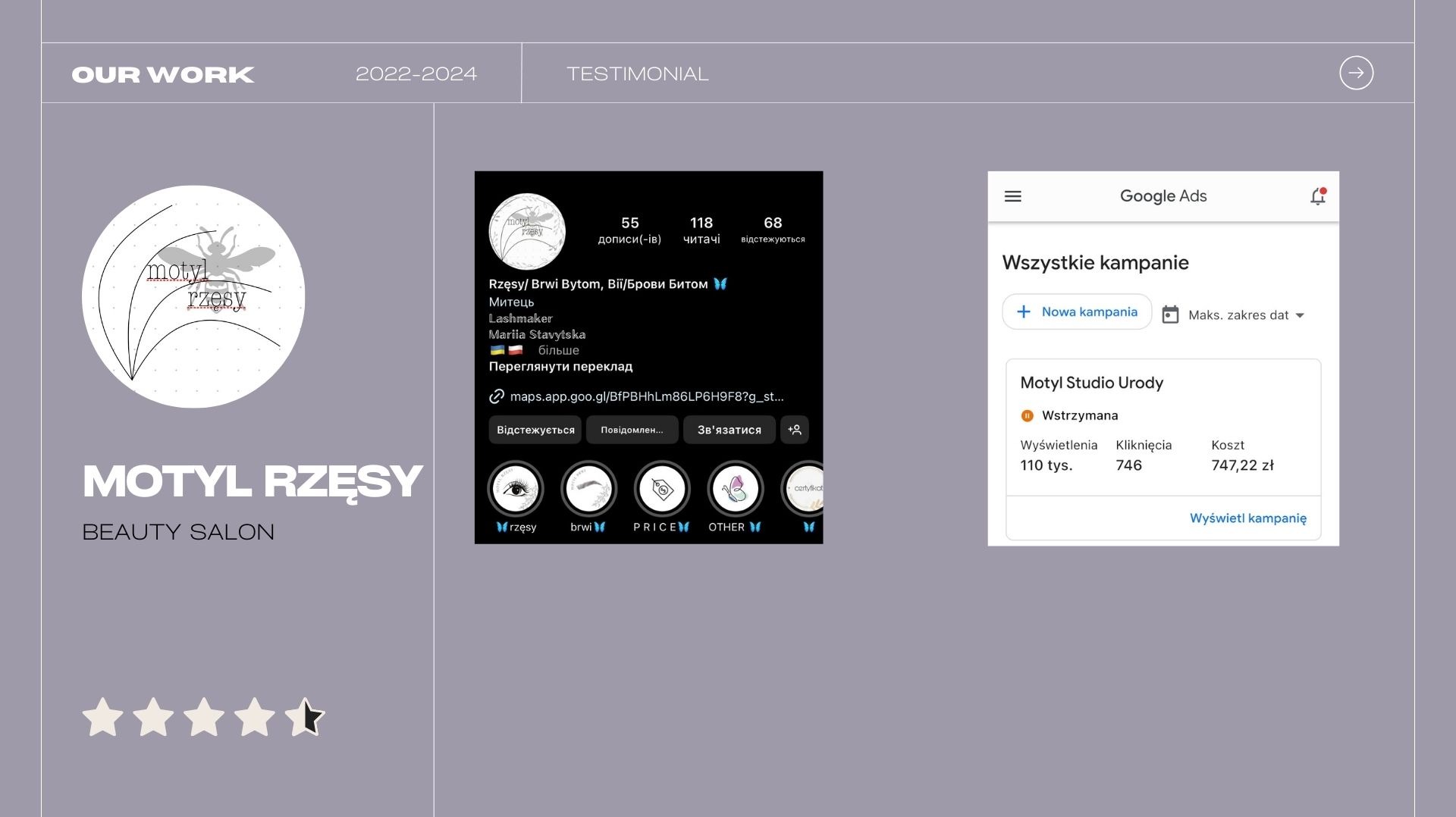 Zrzut ekranu panelu Google Ads dla kampanii reklamowej 'Motyl Studio Urody', prezentujący statystyki wyświetleń, kliknięć i kosztów, obok wizytówki firmy z logo, danymi kontaktowymi i oceną klientów.