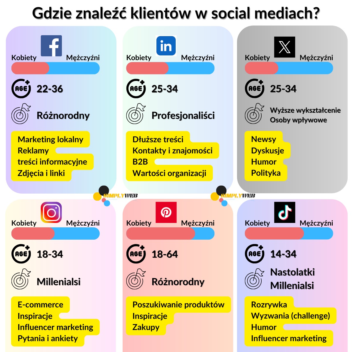 Czy Twoi klienci są w social mediach? Oczywiście!
