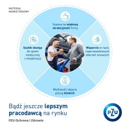 Ubezpieczenie na życie Limanowa 3