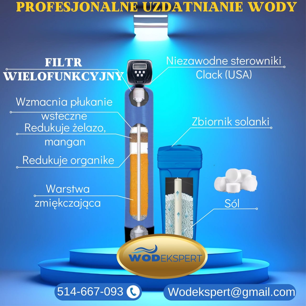 Ilustracja schematyczna wielofunkcyjnego filtra do wody z opisem działania: wzmacnianie płukania wstecznego, redukcja żelaza, manganu i organiki, warstwa zmiękczająca, niezawodne sterowniki Clack...