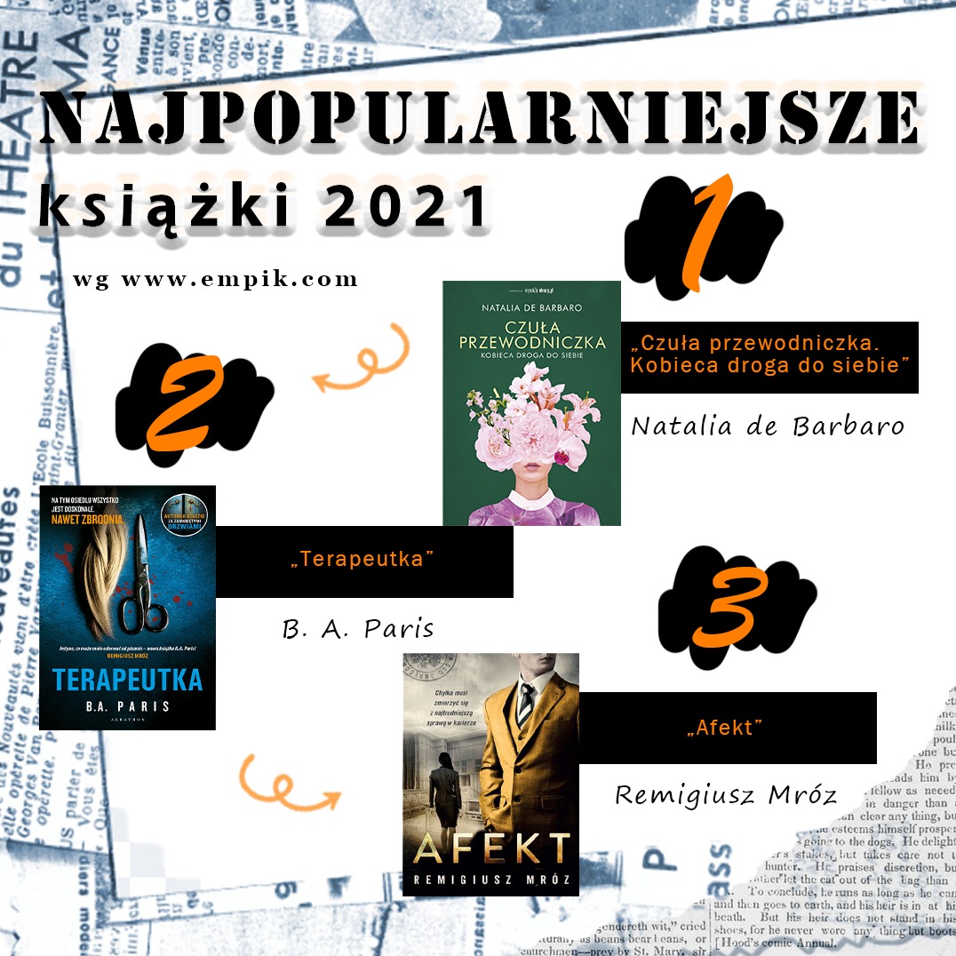 Grafika przedstawia kolaż okładek książek z 2021 roku, w tym 'Czuła przewodniczka' Natalii de Barbaro, 'Terapeutka' B.A. Paris, i 'Afekt' Remigiusza Mroza, z numerami 1, 2 i 3 oznaczającymi ich...