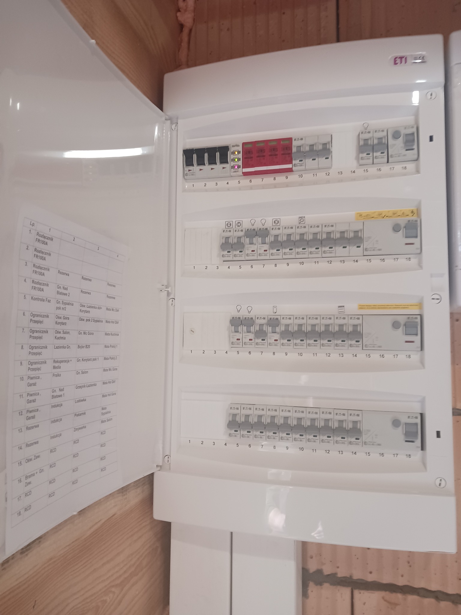 Otwarta skrzynka rozdzielcza z zainstalowanymi bezpiecznikami i wyłącznikami, widoczna lista obwodów i ich przypisanie.