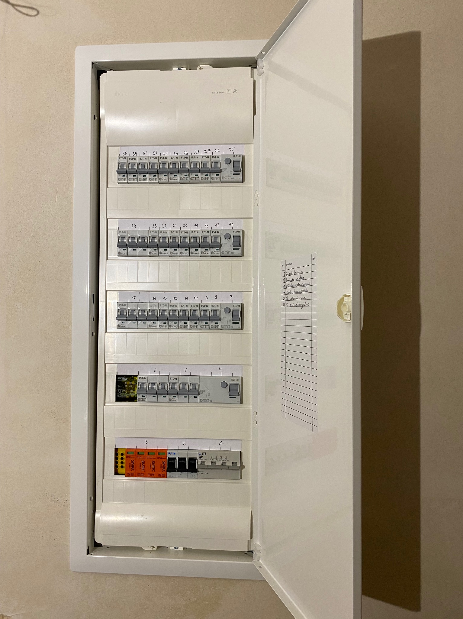 Otwarta skrzynka bezpiecznikowa Hager Volta IP30 z zainstalowanymi wyłącznikami Eaton, widoczne etykiety opisujące obwody, na drzwiach skrzynki naklejona kartka z odręcznym spisem obwodów.