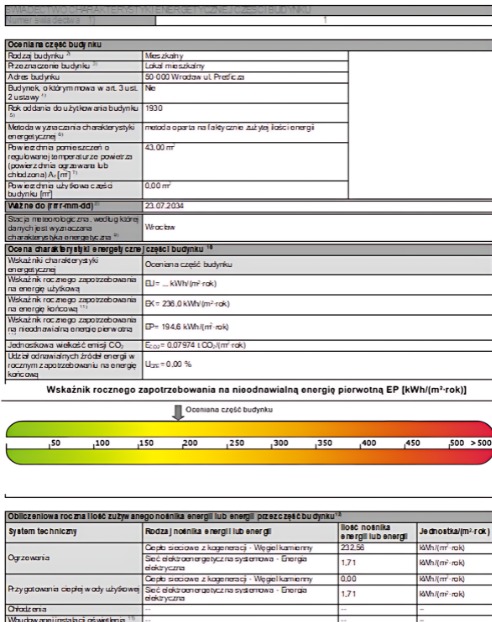 Świadectwo energetyczne mieszkania.