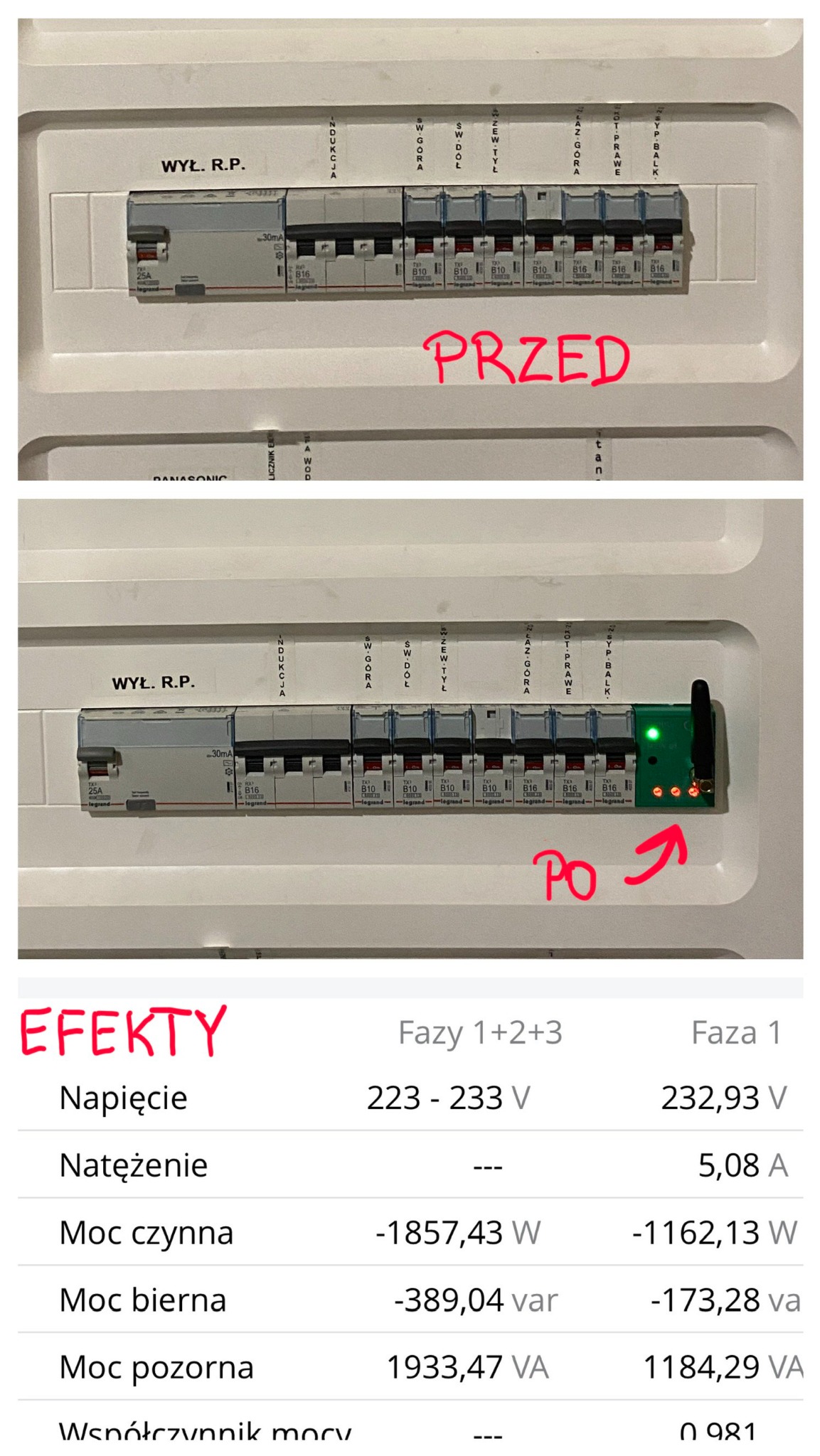 Panel elektryczny przed i po modernizacji z modułem monitoringu zużycia energii. Widoczne dane pomiarowe napięcia i mocy. Układ zabezpieczeń z opisami.