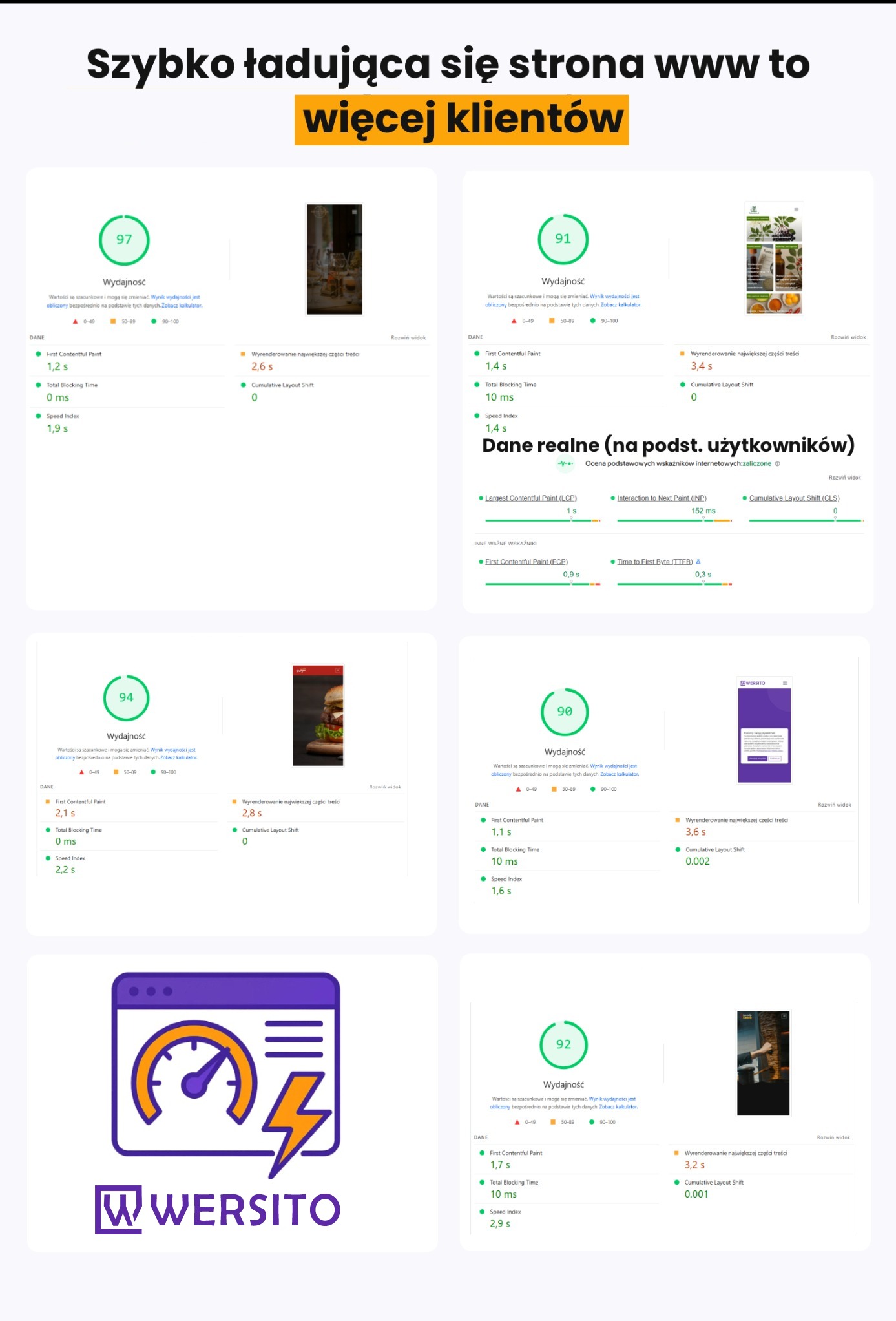 Przykładowe testy szybkości stron www w PageSpeed oraz realne dane odwiedzających użytkowników.