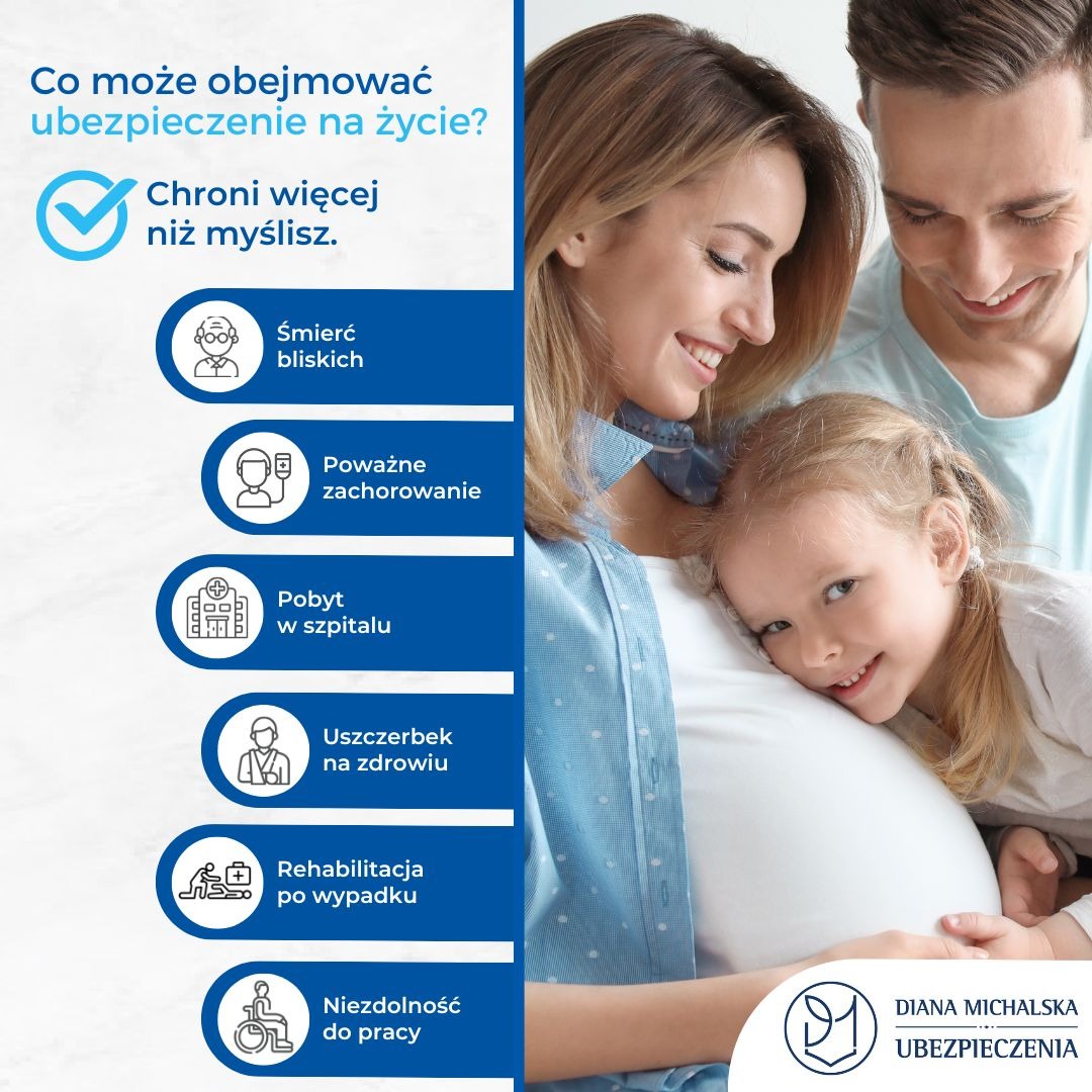 Szczęśliwa rodzina (matka, ojciec i córka) przytulona, z grafiką po lewej stronie przedstawiającą korzyści, takie jak ochrona na wypadek śmierci bliskich, poważnych zachorowań, pobytu w szpitalu...
