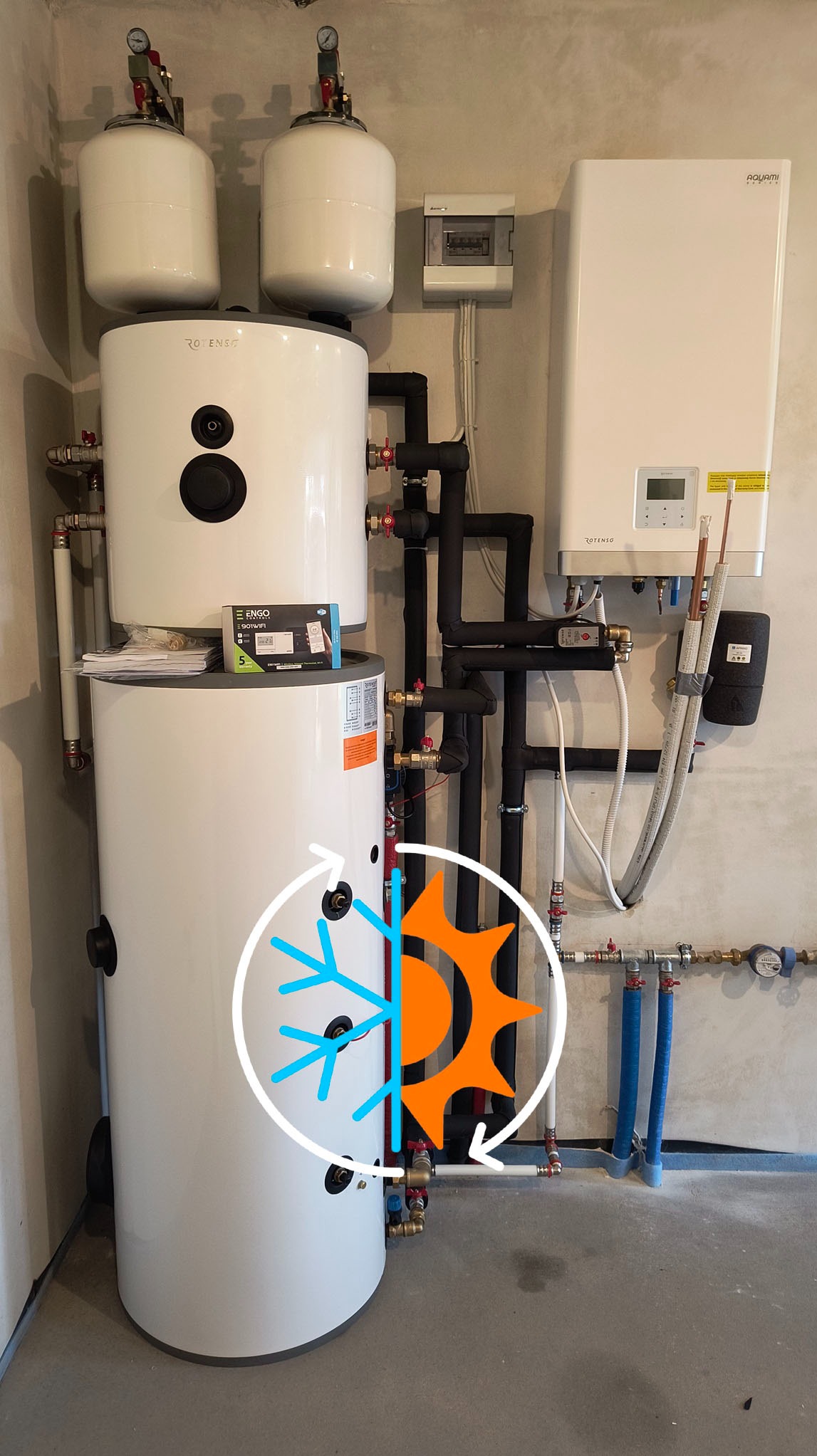 Pompa ciepła Rotenso 8kW z buforem 50l i zbiornikiem CWU 200l, widoczne rury instalacyjne, zawory i schematyczne oznaczenie ciepła/chłodu.