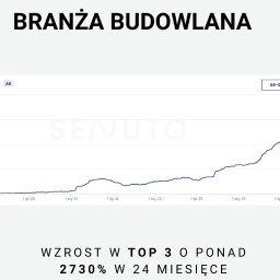 Zwiększenie widoczności SEO dla sklepu z materiałami budowlanymi: https://webiti.pl/zwiekszenie-widocznosci-seo-dla-sklepu-z-materialami-budowlanymi/.