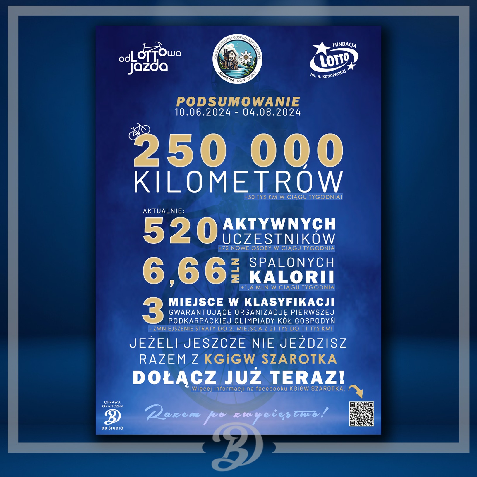 Plakat informacyjny podsumowujący akcję rowerową OdLOTTOWA Jazda, prezentujący statystyki przejechanych kilometrów, liczby uczestników i spalonych kalorii, z logo organizatorów i sponsorów.