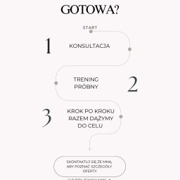 Trener personalny Warszawa 2