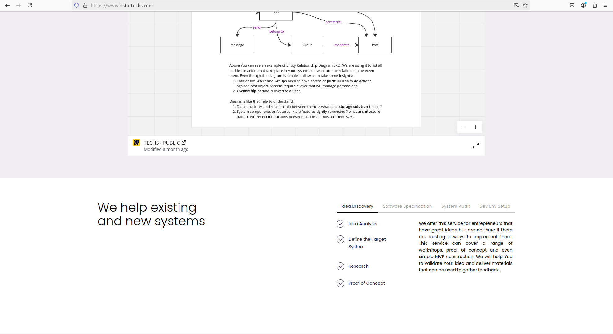 Entity Relationship Diagram (ERD) illustrating relationships between User, Message, Group, and Post entities, with text explaining the diagram's purpose in defining system actors and their...