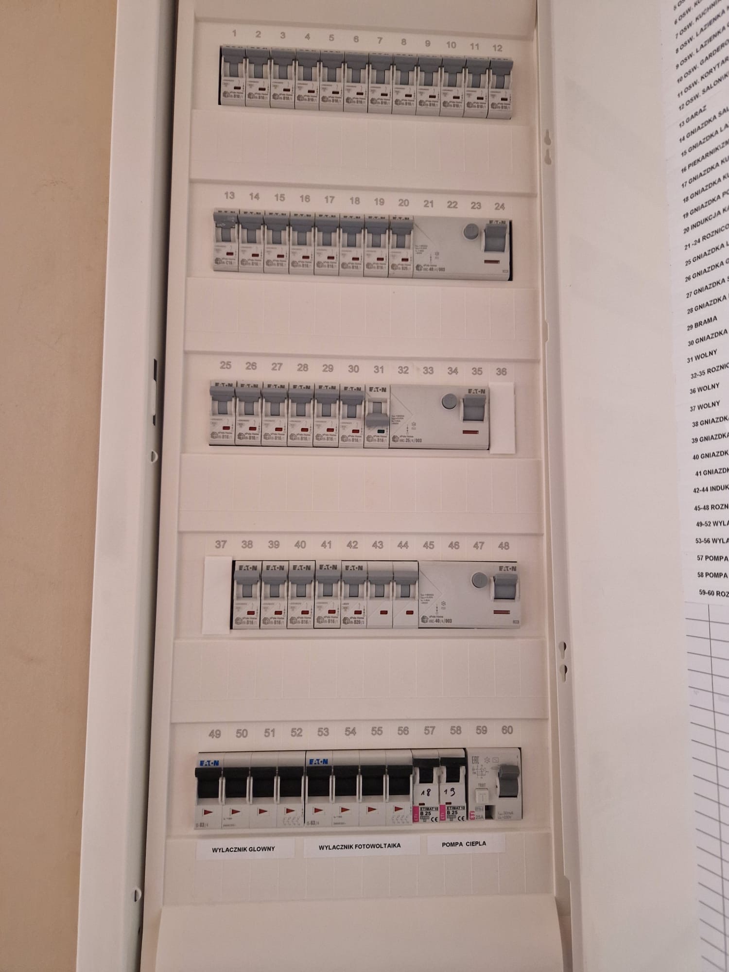 Rozdzielnica elektryczna z bezpiecznikami EATON, opisana numerami i funkcjami (wyłącznik główny, fotowoltaika, pompa ciepła), widok z bliska.