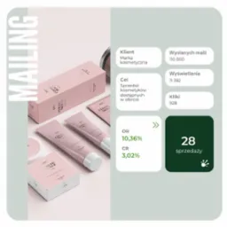 Grafika raportująca wyniki kampanii mailingowej dla marki kosmetycznej, prezentująca statystyki wysłanych maili, wyświetleń, kliknięć oraz konwersji sprzedaży na tle produktów kosmetycznych.