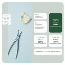 Grafika przedstawiająca efekty SEO dla hurtowni dentystycznej, prezentująca wzrost widoczności w wyszukiwarce internetowej oraz narzędzia dentystyczne.