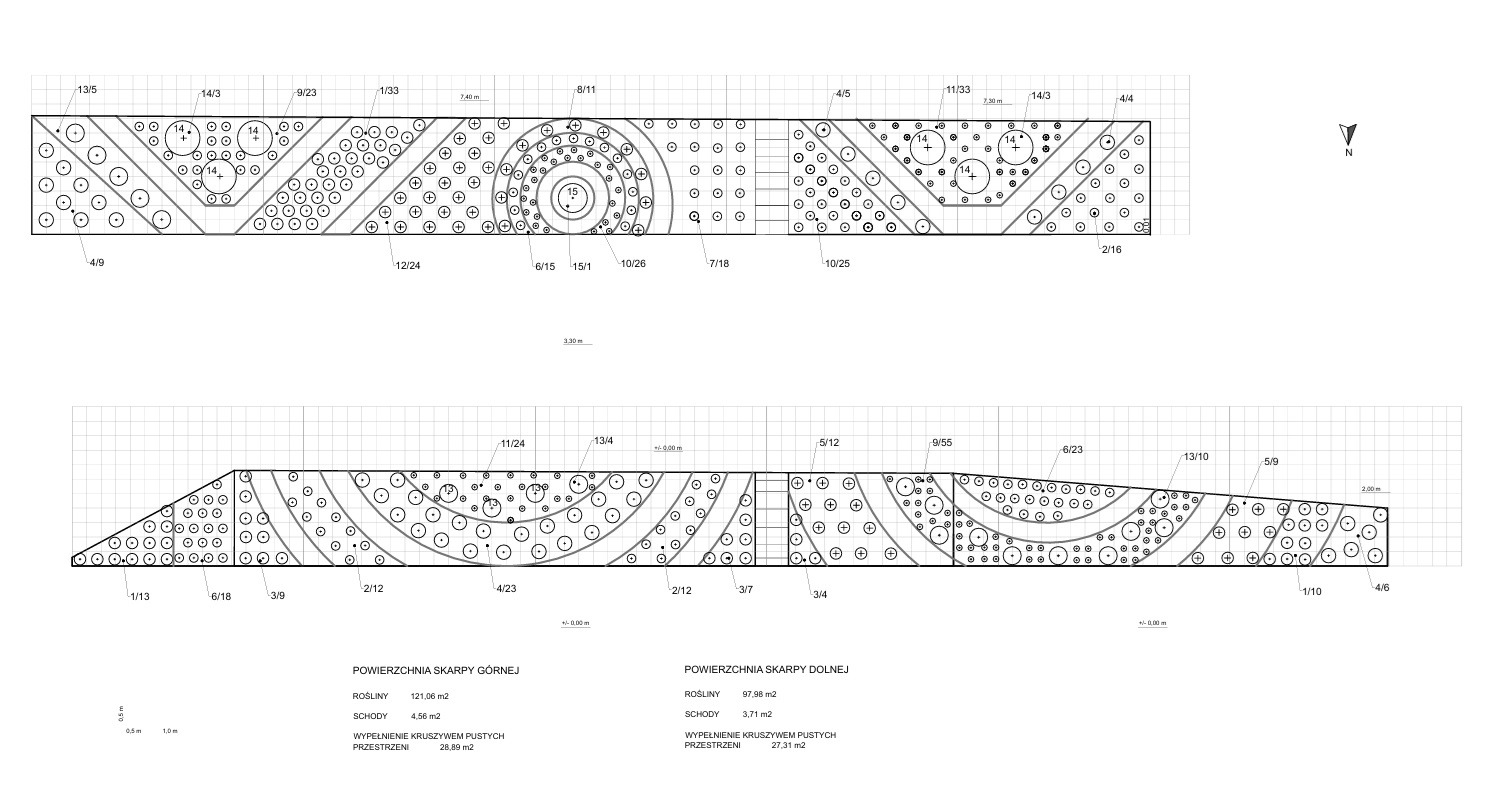 Dobór gatunkowy na skarpy. Stare Bogaczowice