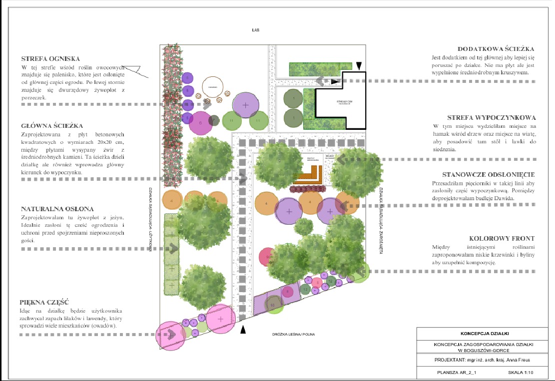 Koncepcja działki 2D